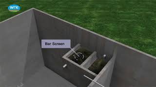 Sewage Treatment Plant Animation [upl. by Trebo]