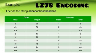 LZ78 Encoding I Dictionary Techniques I Encoding Techniques I Data Compression [upl. by Mizuki963]