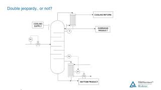 HAZOP Study Risk and Safety Management [upl. by Raknahs]