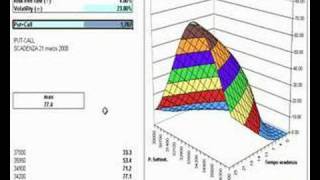 Opzioni effetto della volatilità [upl. by Neema]
