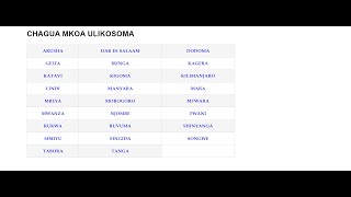 FORM FIVE SELECTION 2024 ZIMETOKA TAZAMA HAPA [upl. by Clemmie30]