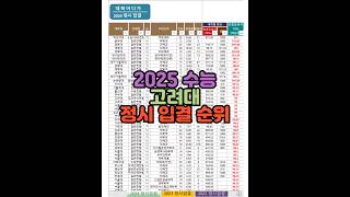 수시장인 2025 정시 고려대 입시결과  2025 수능 고려대 입결 순위  고려대 백분위 표준점수 합격컷 [upl. by Carolan]