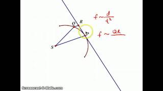 Newtons Principia Explained Part III [upl. by Burrton]