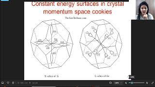 L35 Ellipsoidal Energy Surfaces in Si and Ge [upl. by Nesilla242]