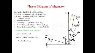 Phasor diagram of cylindrical rotor Alternator and Armature Reaction [upl. by Taro]