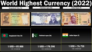 World Highest Currency 2022  150 Countries Compared [upl. by Broddie647]