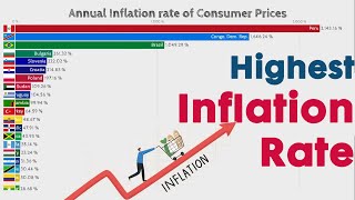 Top Countries having the highest inflation rate in the world [upl. by Azarria]