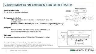 Isotope Day 2023Mass Spectrometry with Sonia Fargue PhD [upl. by Sukey555]