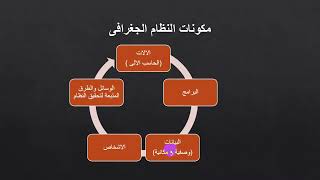 الحلقه الاولى  Introduction To GIS  مقدمة عن نظم المعلومات الجغرافية [upl. by Rovert]