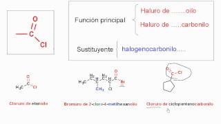 Nomenclatura de Haluros de Ácido [upl. by Franklin]