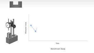 Measurement Systems Analysis Stability Study [upl. by Drida]