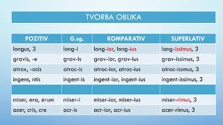 Komparacija pridjevalatinski jezik [upl. by Sirrap875]