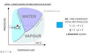 Igneous Petrology Series Lesson 3  Gibbs Phase Rule [upl. by Novart815]