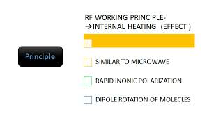 RADIO FREQUENCY IN FOOD PROCESSING [upl. by Adda853]