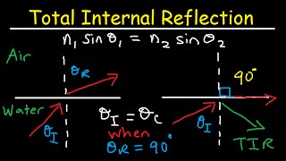 Total Internal Reflection of Light and Critical Angle of Refraction Physics [upl. by Neros]