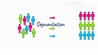 Market Segmentation [upl. by Patrice]