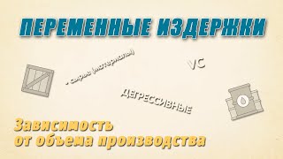 Переменные издержки  Зависимость от объема производства [upl. by Lars]