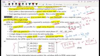 Introduction to QPSK and its Constellation Diagram [upl. by Oilasor]