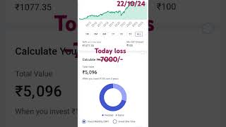 Best Large and midcap funds 10 stockmarket [upl. by Aisek]