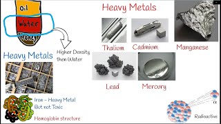 Heavy Metal Poisoning Toxicity Causes Symptoms and treatment Lead poisoning cadmium poisoning [upl. by Nhguahs587]