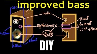 How to get better bass from speakers build your own speakers kit [upl. by Goldarina]