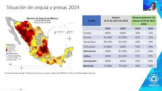 Tendencias Pecuarias  Mayo 2024 [upl. by Madden98]