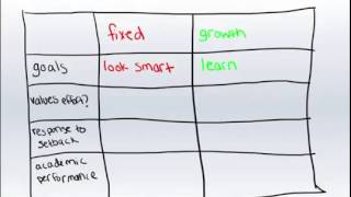 Growth Mindset vs Fixed Mindset An Introduction [upl. by Sosthina767]