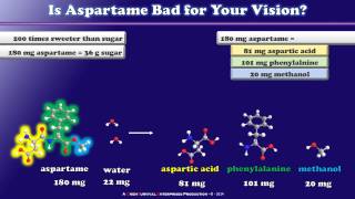 The Chemistry of Aspartame [upl. by Ayak]