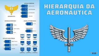 Hierarquia da Aeronáutica [upl. by Ssecnirp]