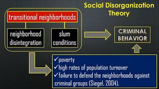 SOCIOLOGICAL THEORIES OF CRIME PART 1 [upl. by Retloc789]