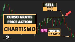 ▷Introducción al Chartismo ⚡️Curso Acción del Precio  Price Action y Figuras Chartistas  7 [upl. by Nibot862]