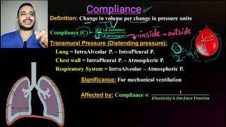 4 Lung Compliance [upl. by Aynom]