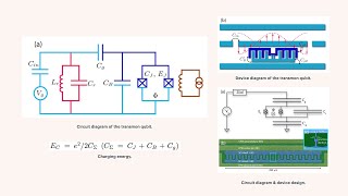 Transmon Qubit [upl. by Cheri]