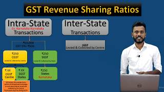 GST Revenue Sharing Ratios between Centre amp State Explained I VedantaEducationalAcademy [upl. by Samy909]