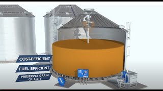 Discover The Shivvers Performance Grain Drying System  How it Works [upl. by Chappy]