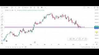 Alkem share price levels 🛑  Target  Stoploss  Entry Levels Latestsharenew Shorts treding [upl. by Demetri]