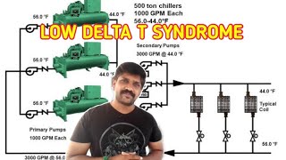 Low Delta T Syndrome  Chilled Water System  HVAC  Tamil  Lohisya Media [upl. by Derfniw]