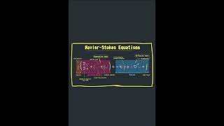 Navier stokes equation pde partialdifferentialequation shortvideo [upl. by Arahs]