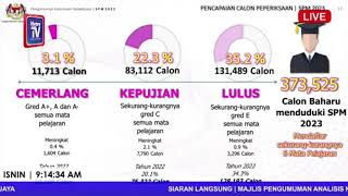 SPM 2023 11713 calon dapat semua A [upl. by Oren982]