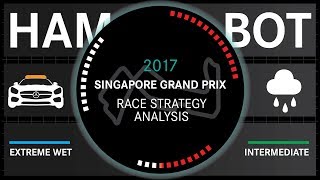 2017 Singapore Grand Prix Strategy Analysis [upl. by Necyla]