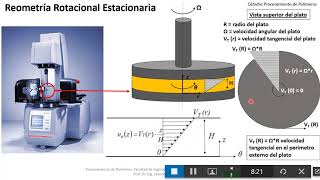 Procesamiento de Polimeros UNMdP  Reometría Rotacional Estacionaria [upl. by Neb]