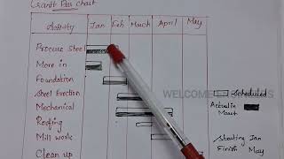 Gantt Chart  Operations Research  WELCOMEENGINEERS [upl. by Troy342]