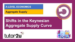 Shifts in the Keynesian Aggregate Supply Curve I Economics [upl. by Amalberga]