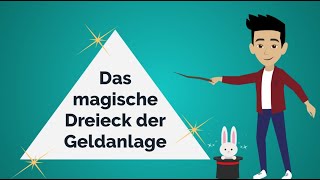 Das magische Dreieck der Geldanlage  Geldanlage für Einsteiger  021 [upl. by Gerek502]