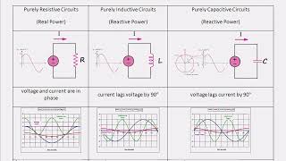 ECE204 Lecture 61a Instantaneous Power [upl. by Barth]