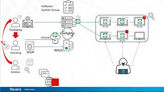 Unlock software vulnerability insights A journey into effective management [upl. by Caryn]