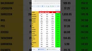 Camarilla R4 Breakout Scanner for Stock Option TATAPOWER 470 PE [upl. by Jaquelin]