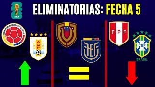 FECHA 5 Eliminatorias 2026  Las CHANCES de CLASIFICAR de cada país [upl. by Amieva]