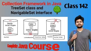 Collection FrameWork series  NavigableSet interface in Java  Explained in Detail [upl. by Alohs219]