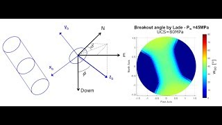 L0421a Mechanical stability of deviated wellbores [upl. by Nynnahs]